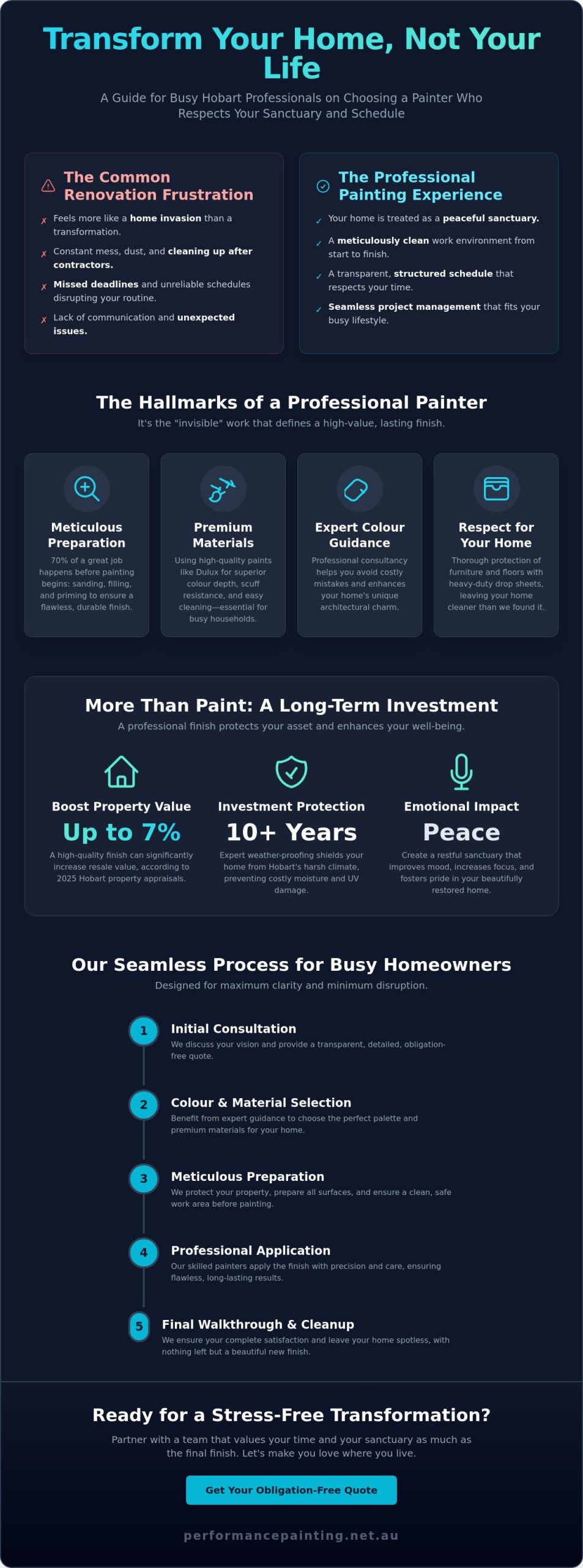 Best House Painters Hobart: Your Guide to a Stress-Free Home Transformation in 2026