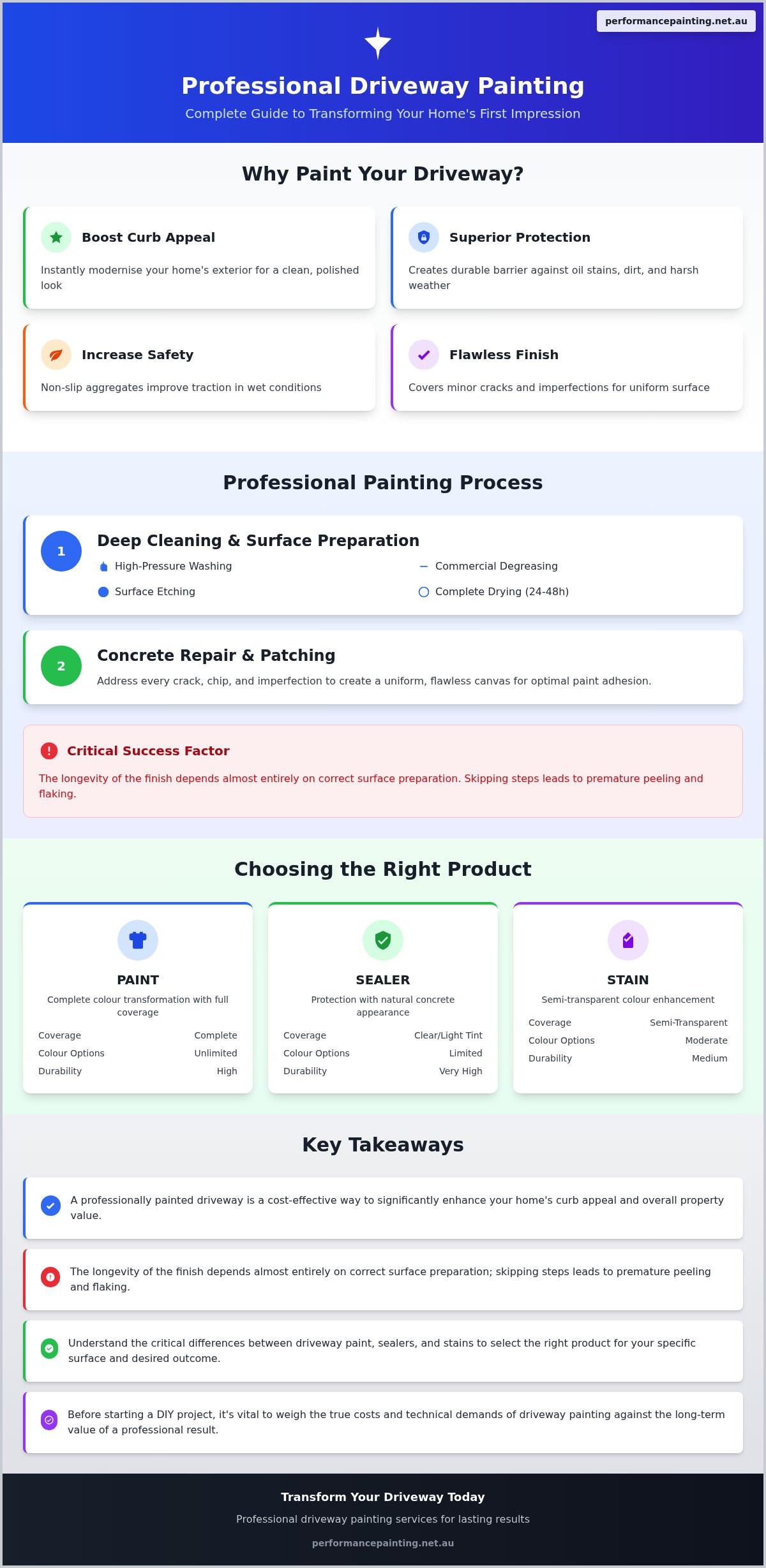 Driveway Painting: A Professional Guide to a Flawless Finish 1 Driveway Painting: A Professional Guide to a Flawless Finish