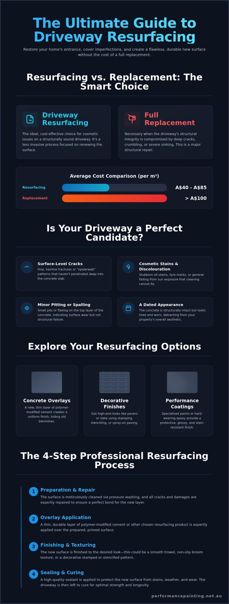 Driveway Resurfacing: The Ultimate Guide to Restoring Your Curb Appeal 1 Driveway Resurfacing: The Ultimate Guide to Restoring Your Curb Appeal