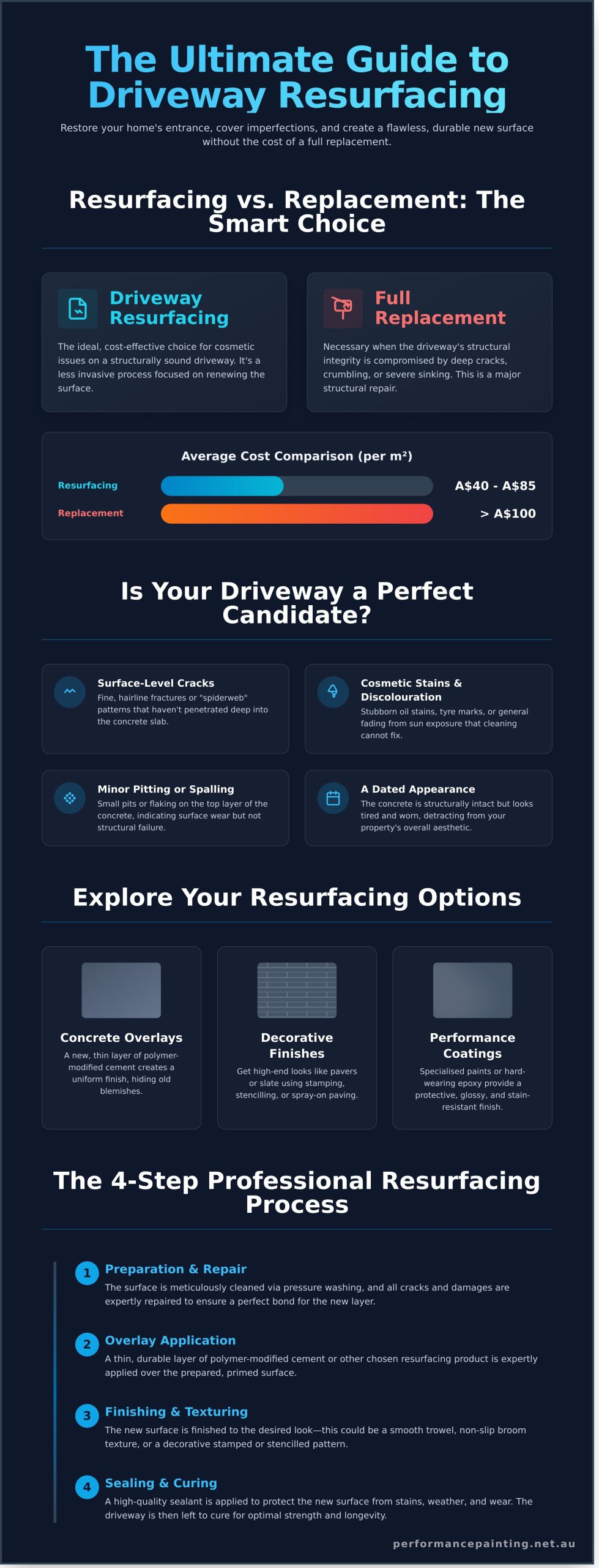 Driveway Resurfacing: The Ultimate Guide to Restoring Your Curb Appeal