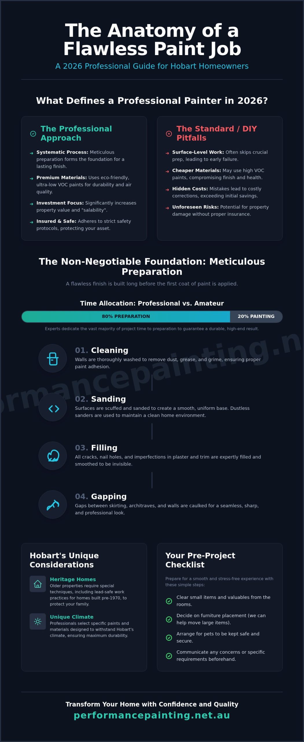 Expert Interior House Painters in Hobart: The Complete 2026 Guide to Professional Results