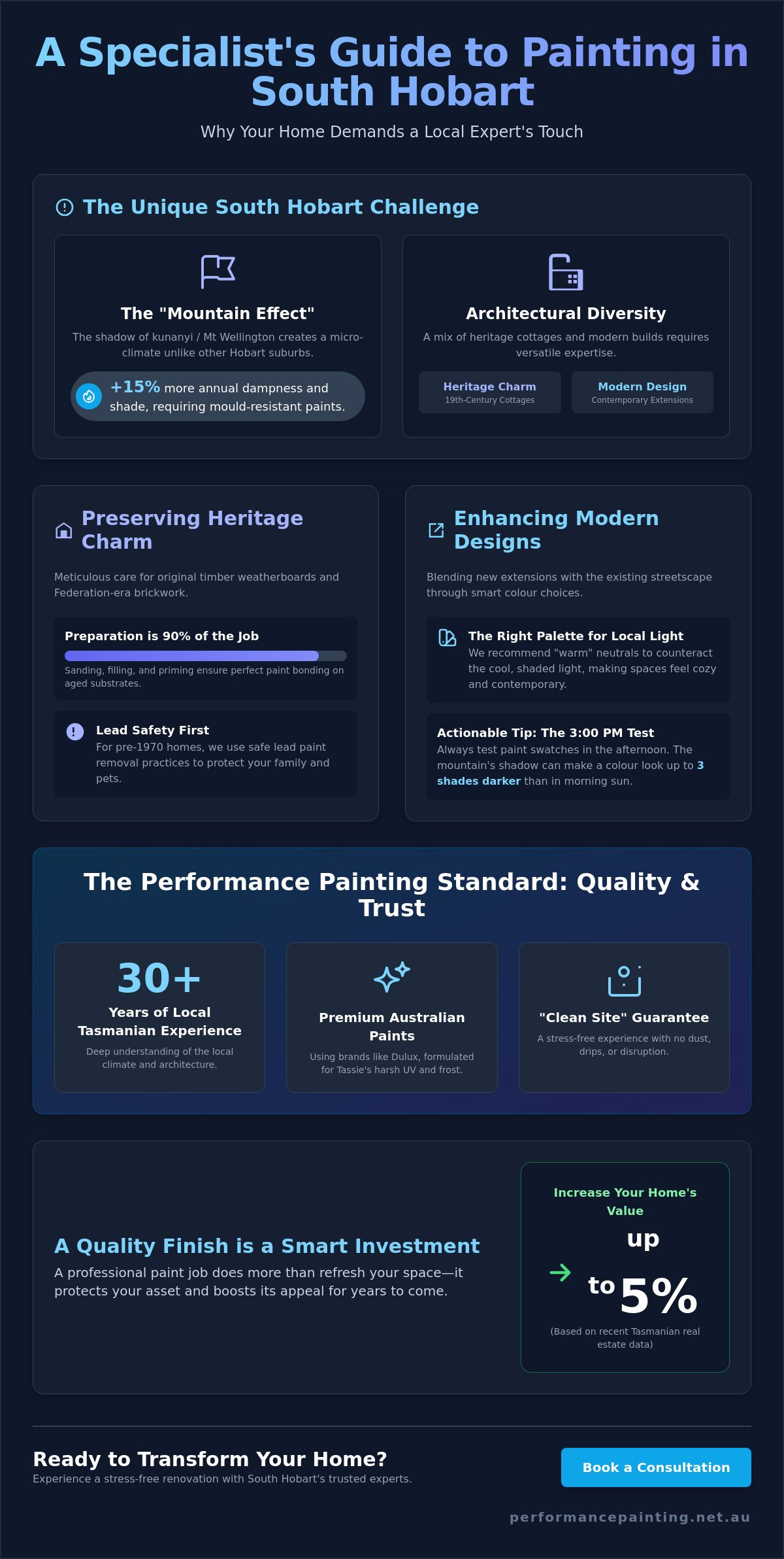Expert Painters South Hobart: Transform Your Home with Local Professionals