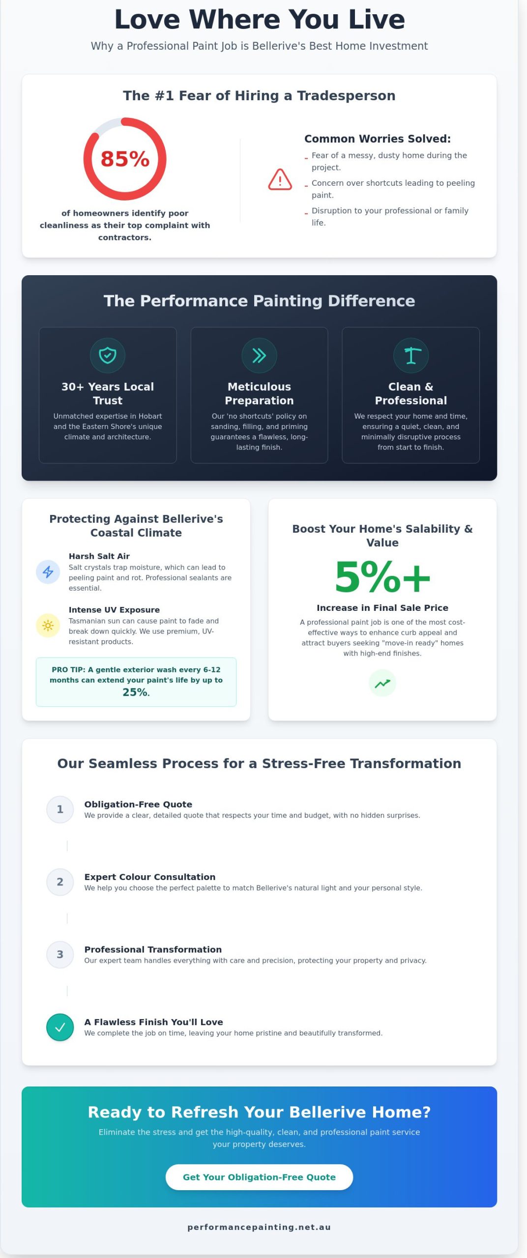 Expert Painters in Bellerive: Transform Your Home with Confidence