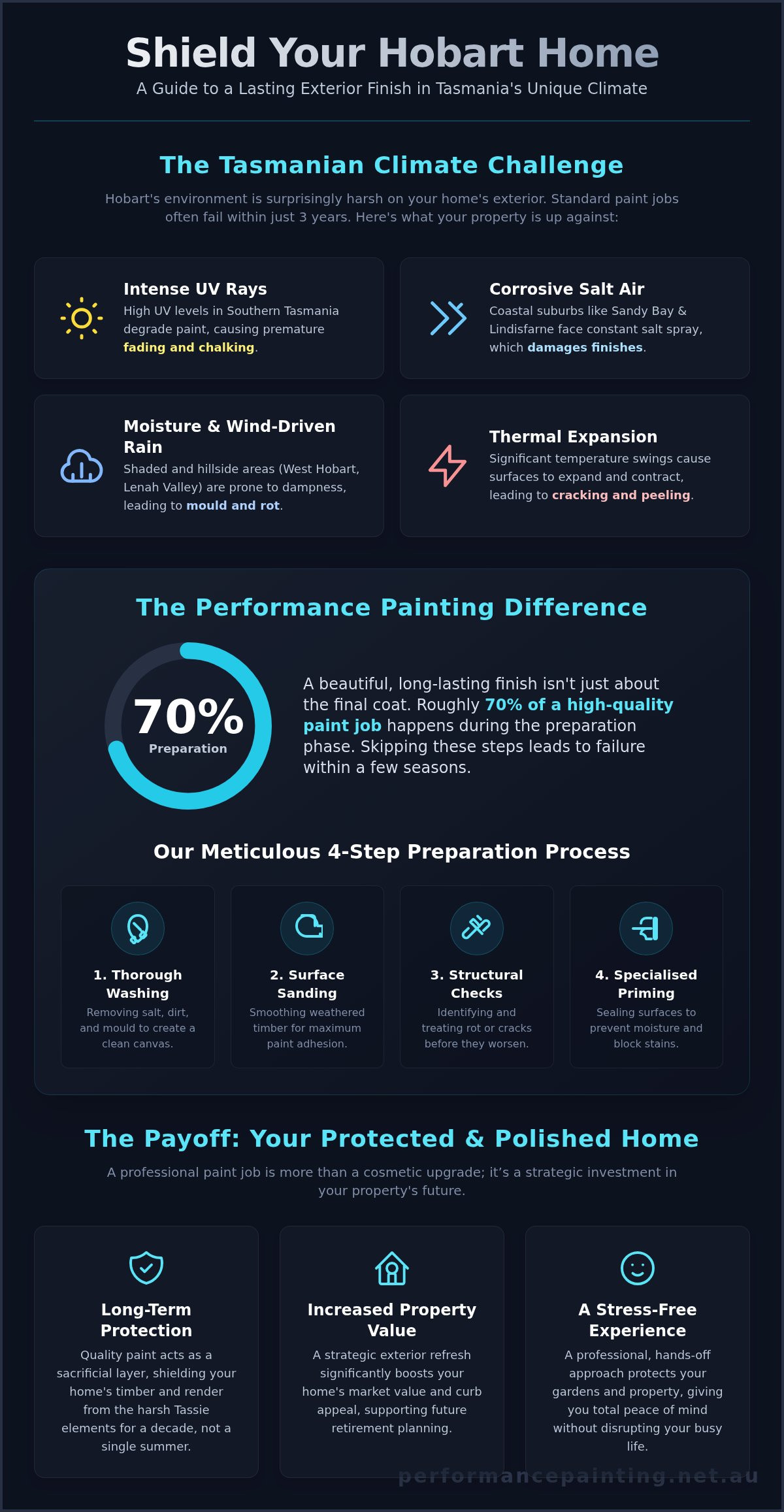 Exterior House Painters Hobart: Transform Your Home’s Curb Appeal in 2026 1 Exterior House Painters Hobart: Transform Your Home’s Curb Appeal in 2026