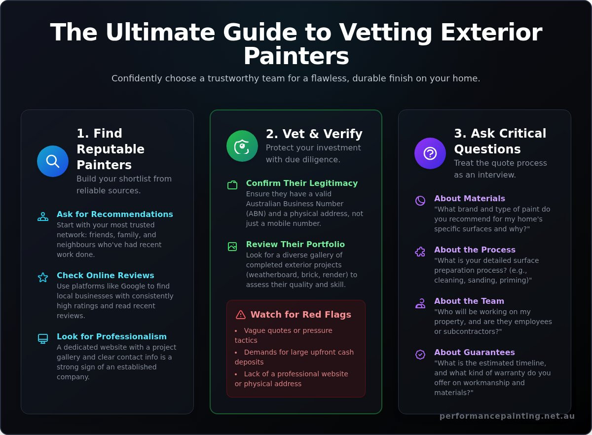 Hiring Exterior Painters: The Ultimate Checklist for Homeowners 1 Hiring Exterior Painters: The Ultimate Checklist for Homeowners