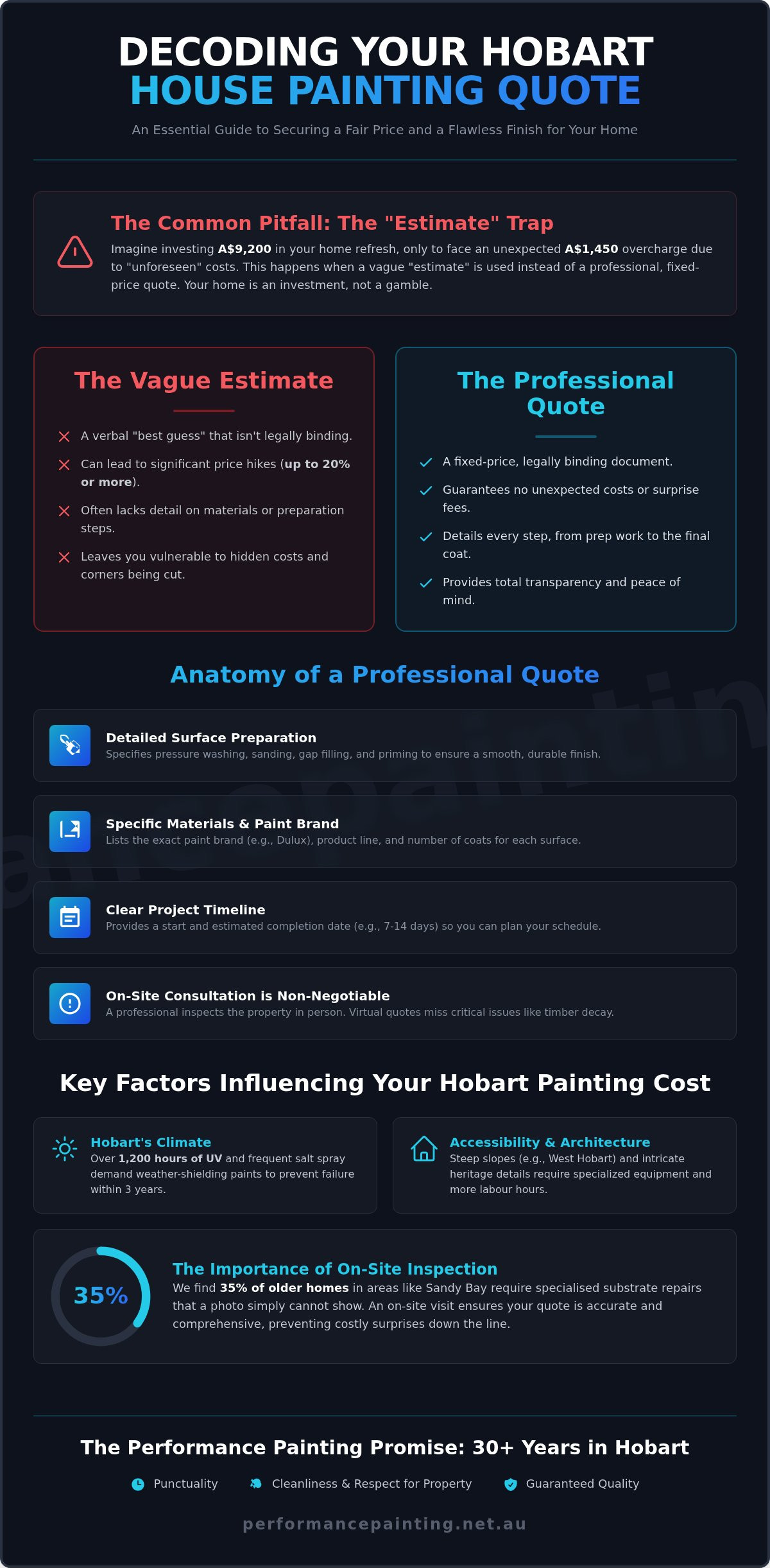 House Painting Quotes in Hobart: Your 2026 Guide to Quality and Value 1 House Painting Quotes in Hobart: Your 2026 Guide to Quality and Value