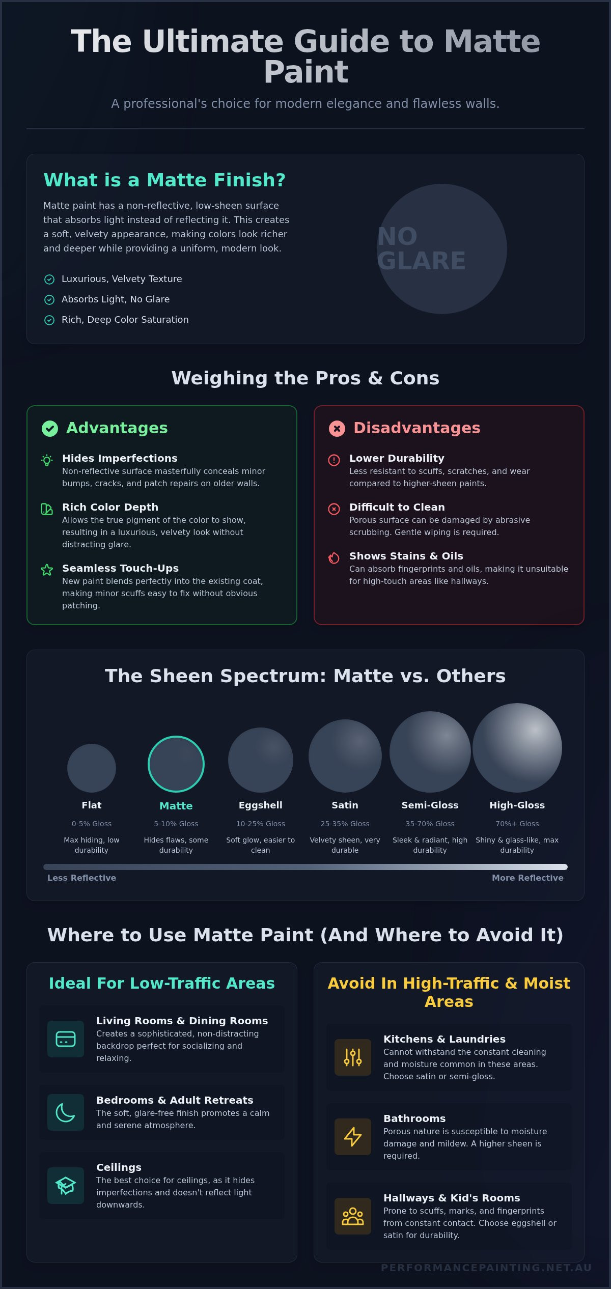 Matte Finish Paint: The Ultimate Guide for Interior Walls