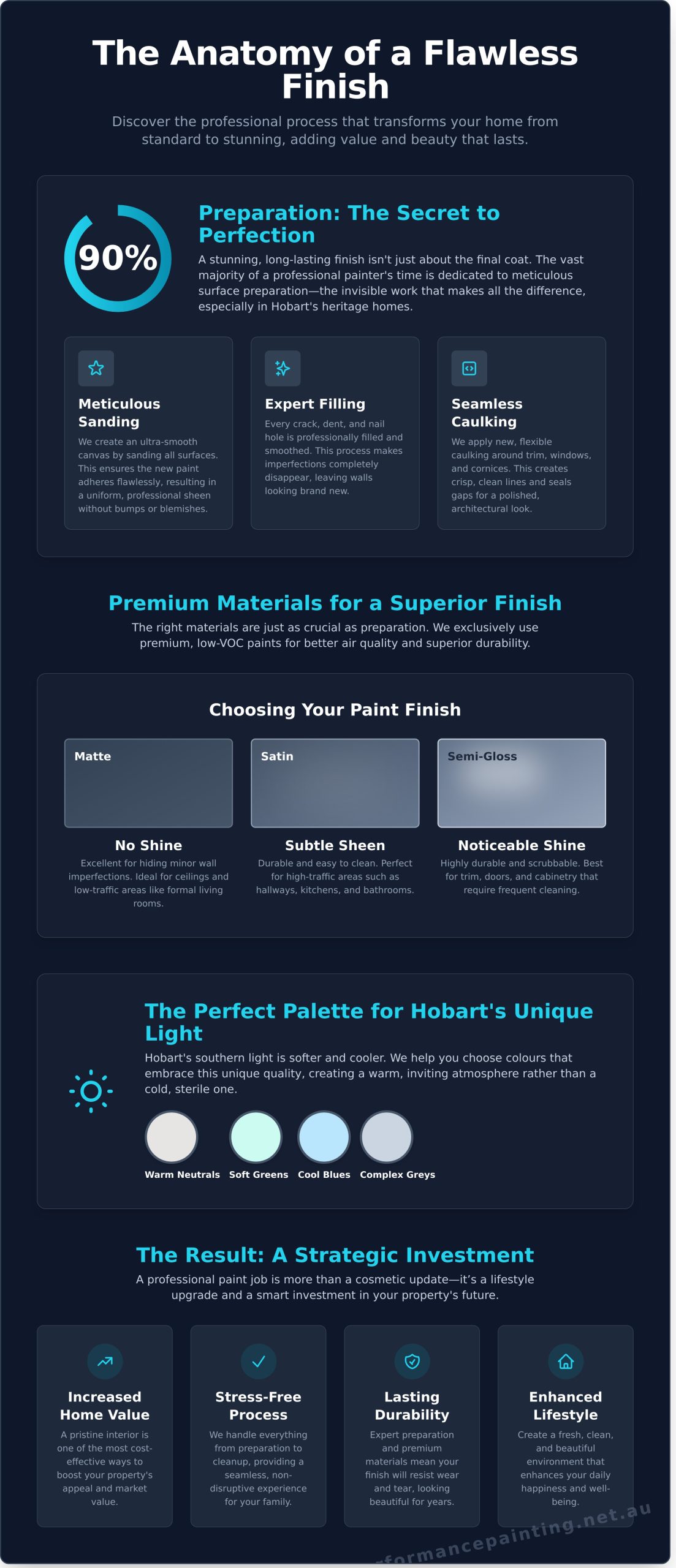 Professional Interior Painters in Hobart: Transform Your Home in 2026