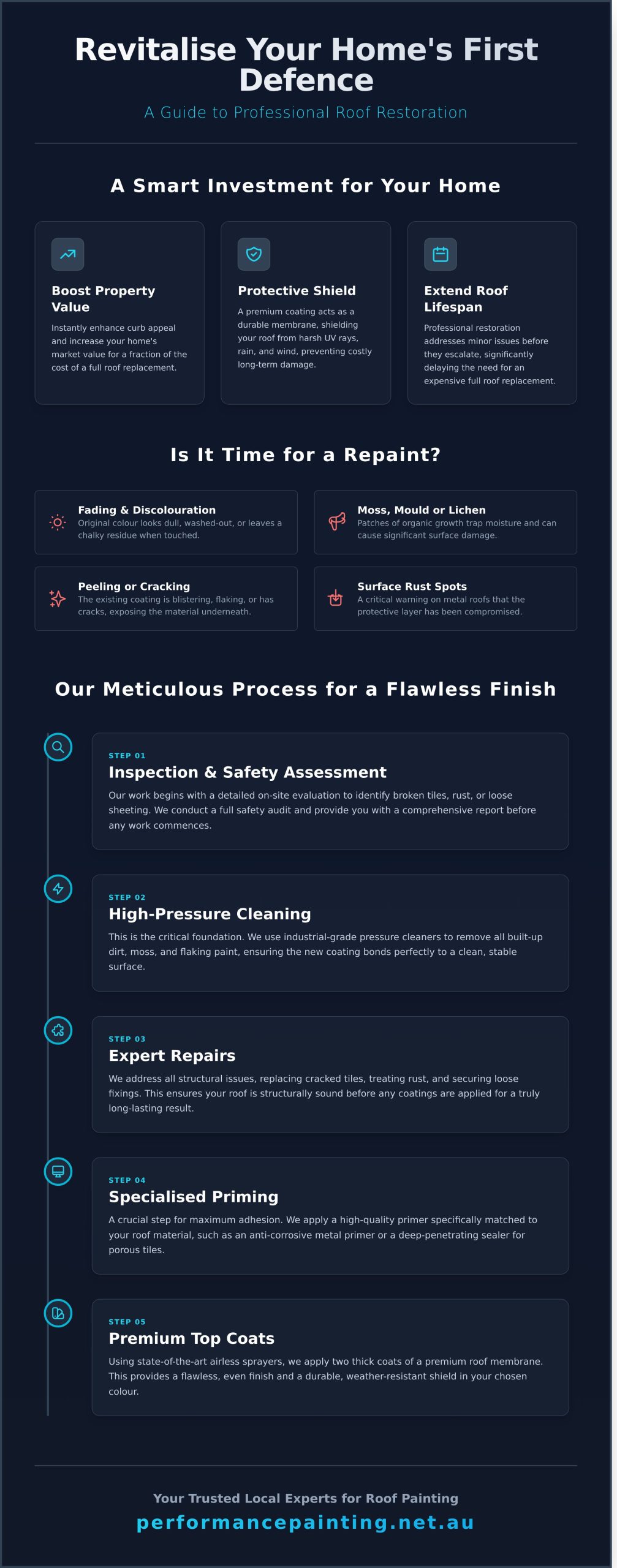 Professional Roof Painting Hobart –  Restore & Protect Your Home - Infographic