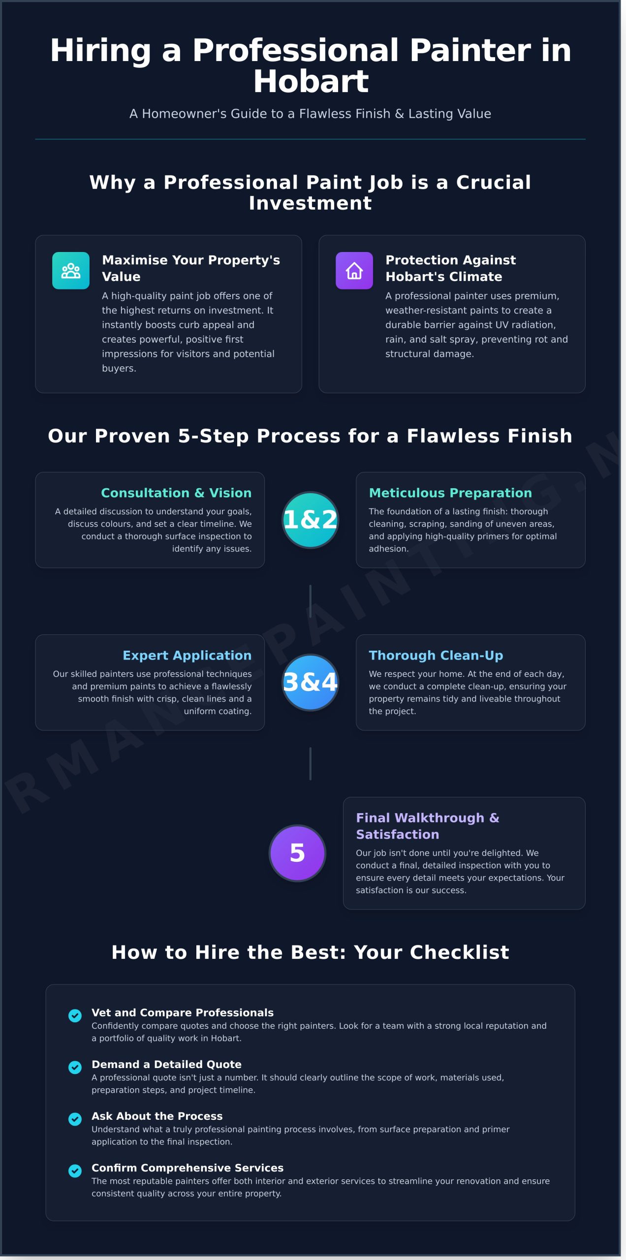 Trusted House Painters in Hobart, Tasmania: Your Guide to a Perfect Finish - Infographic
