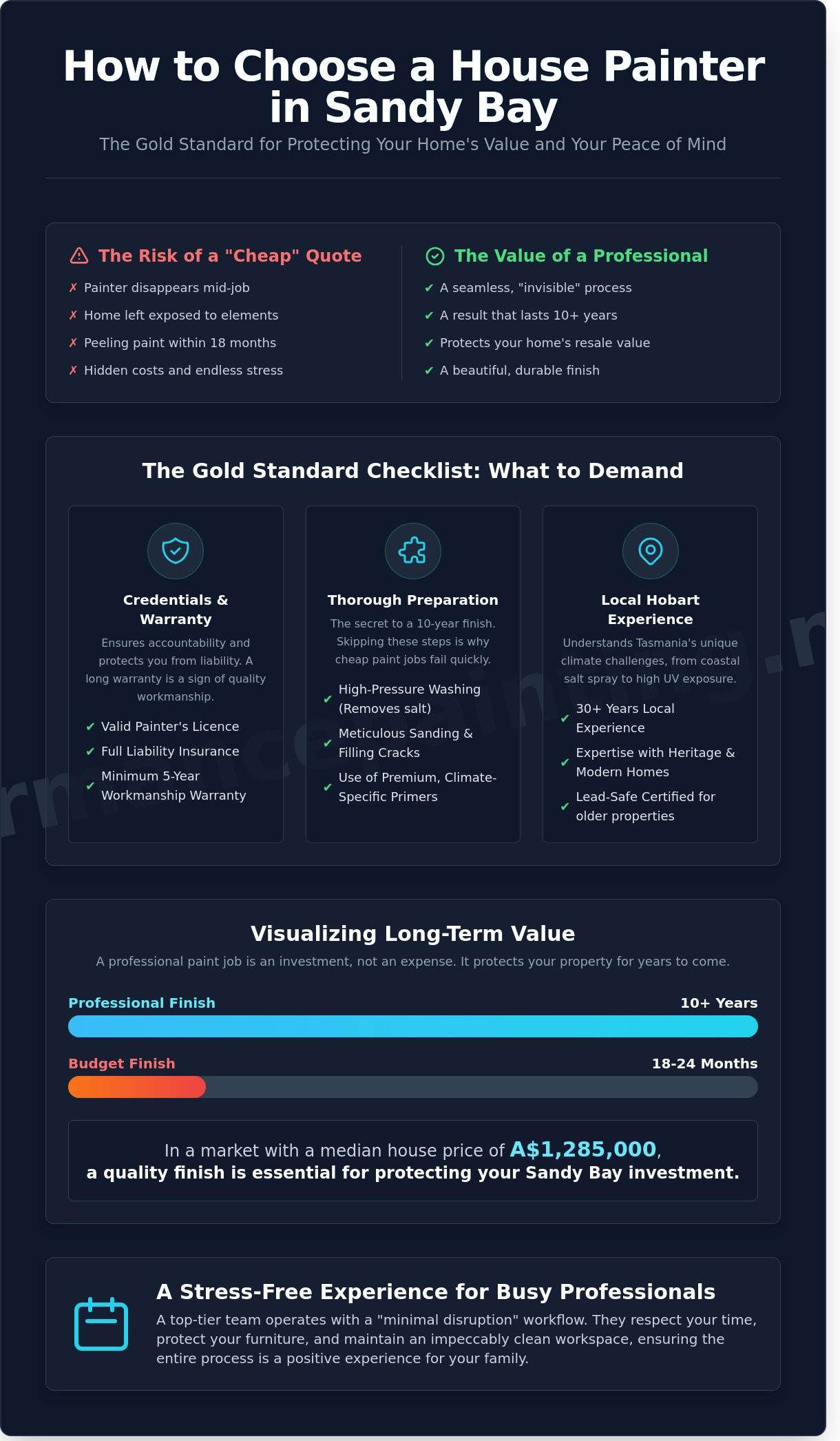 Want to love where you live? Who Are the Best House Painters in Sandy Bay in 2026