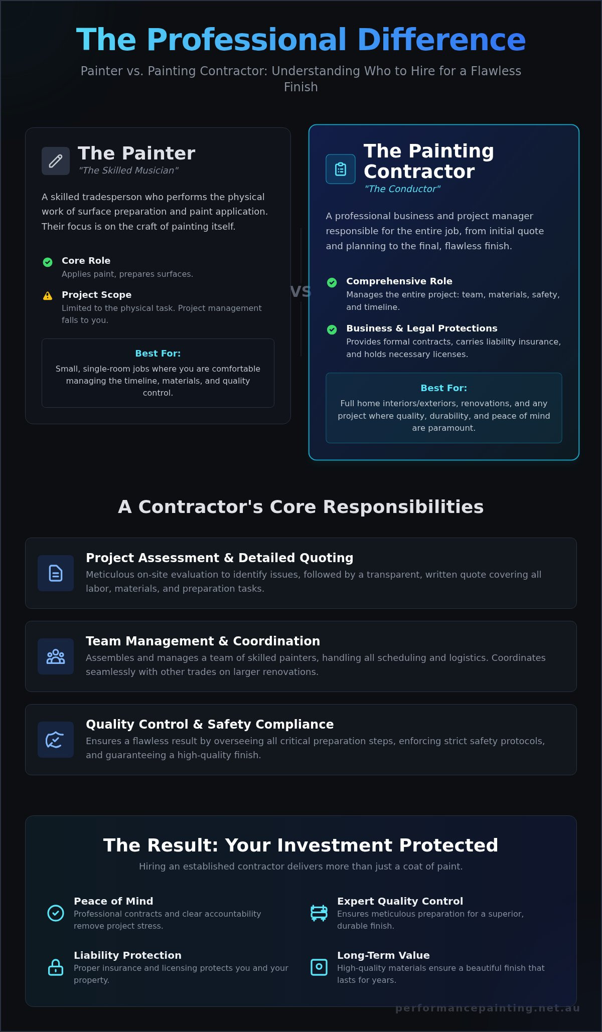 What is a Painting Contractor? A Complete Guide to Hiring a Pro 1 What is a Painting Contractor? A Complete Guide to Hiring a Pro