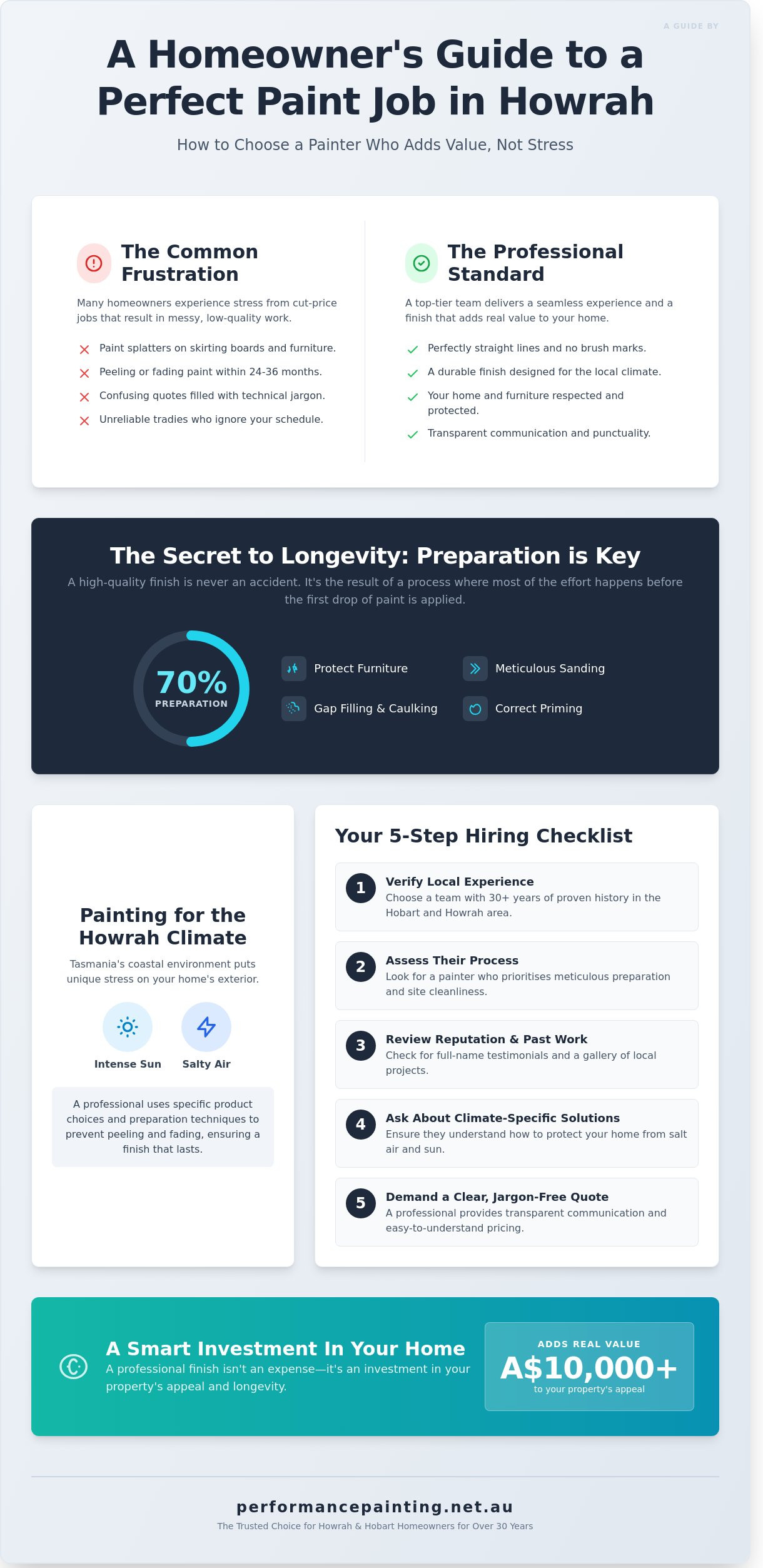 Who Are the Best House Painters in Howrah? Your 2026 Local Guide