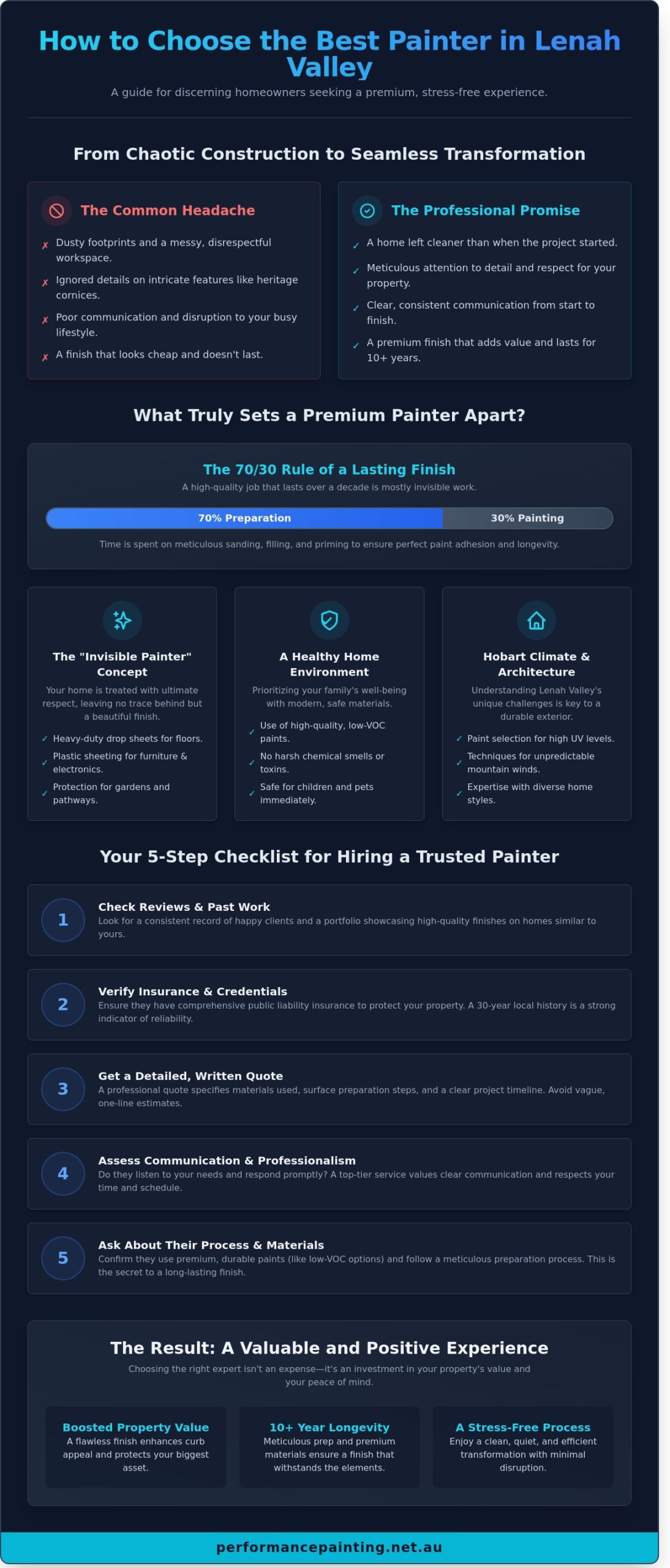 Who Are the Best House Painters in Lenah Valley? A Guide for 2026