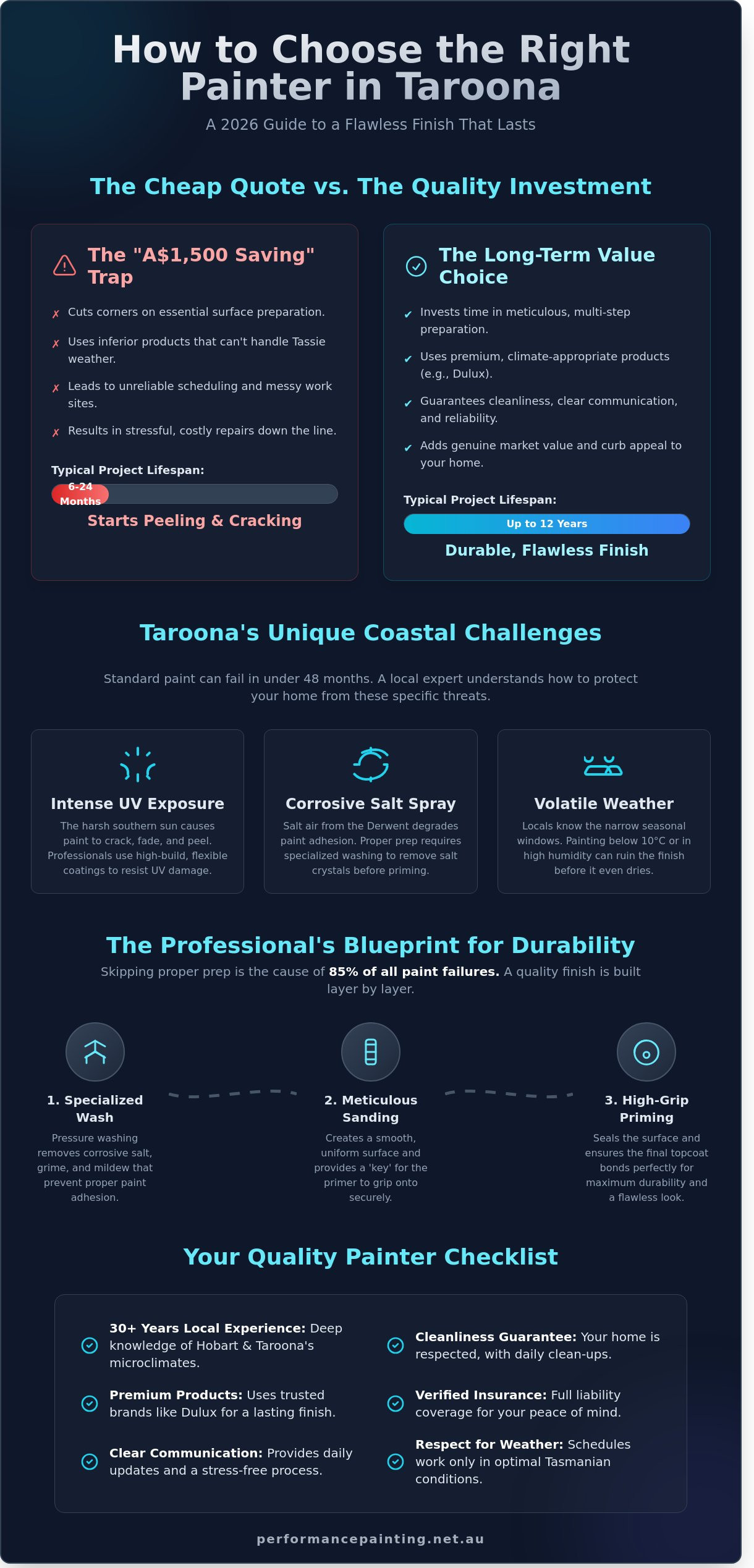 Who Are the Best House Painters in Taroona? Your 2026 Local Guide