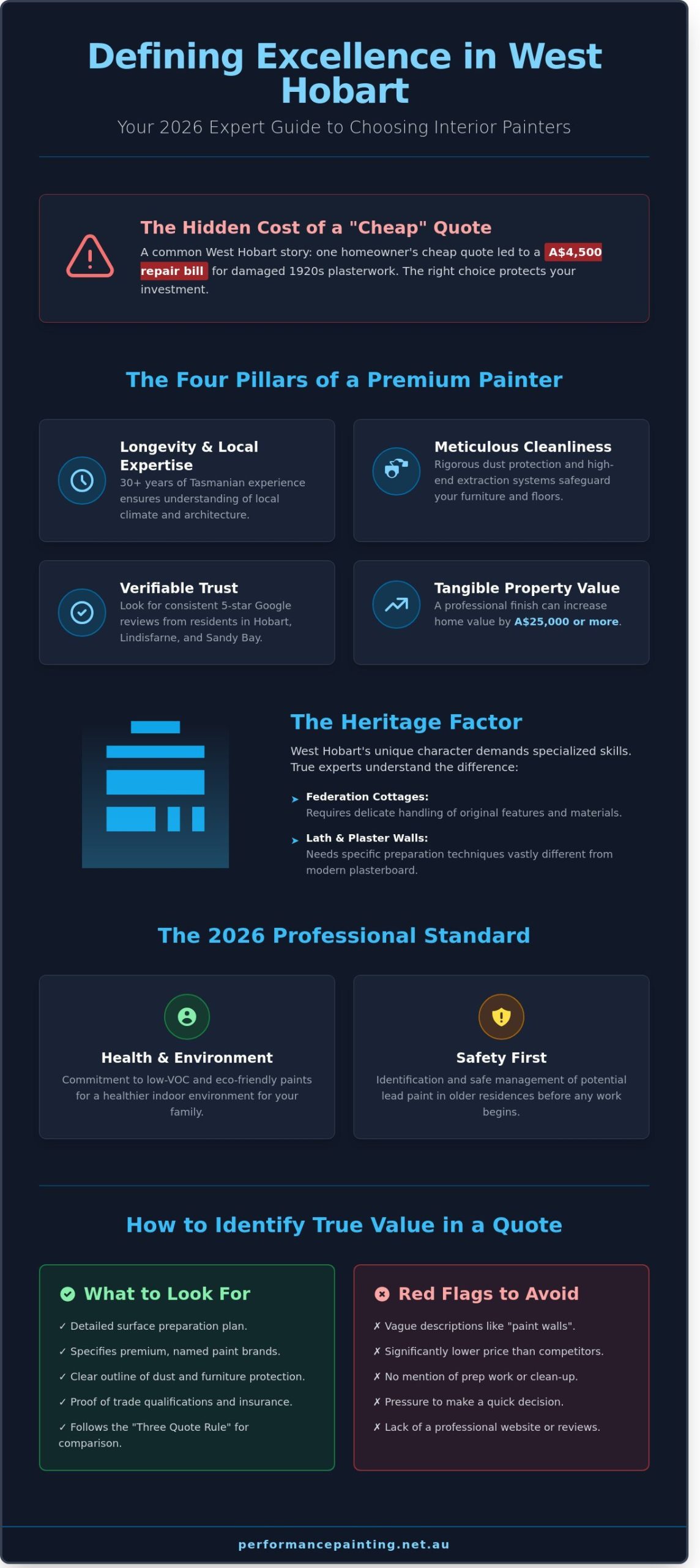 Who Are the Best Interior House Painters in West Hobart? 2026 Expert Guide