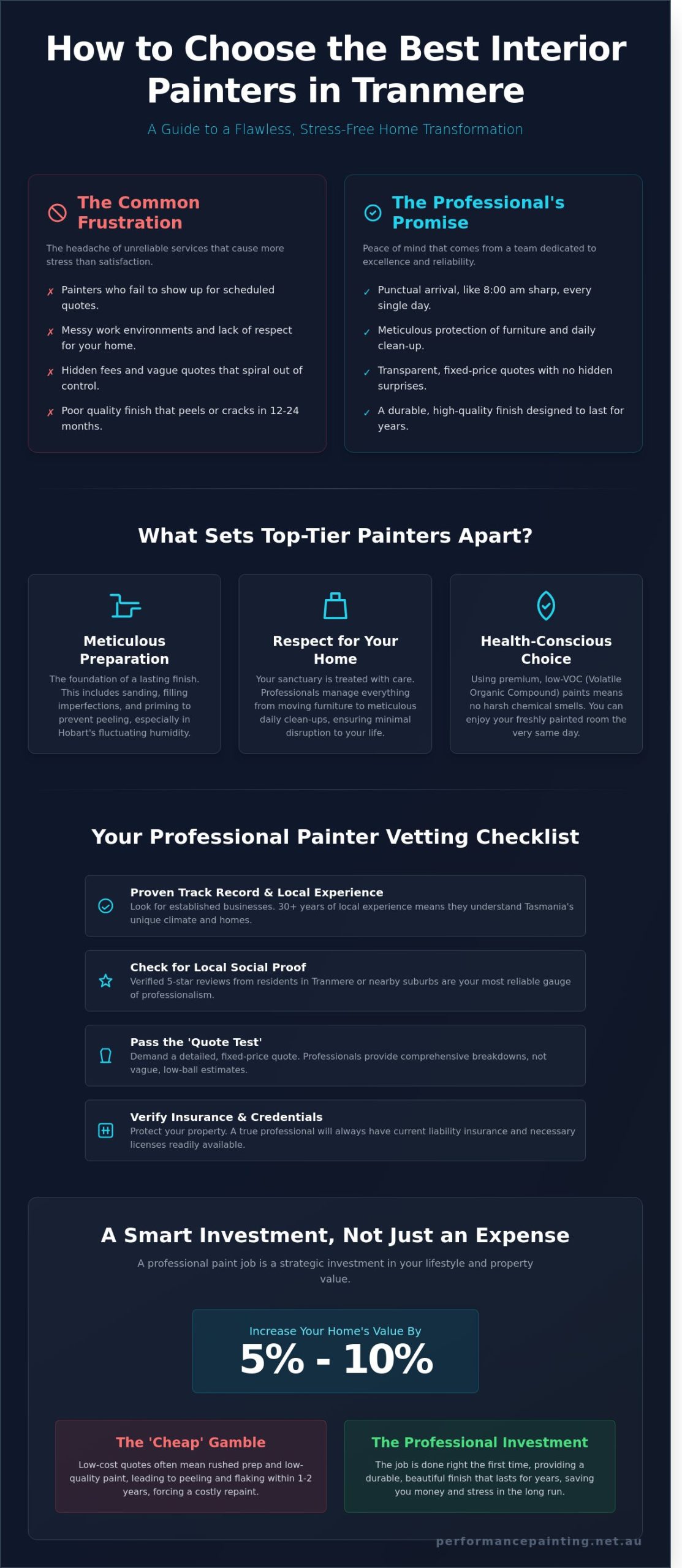 Who are the Best Interior House Painters in Tranmere? (2026 Guide)