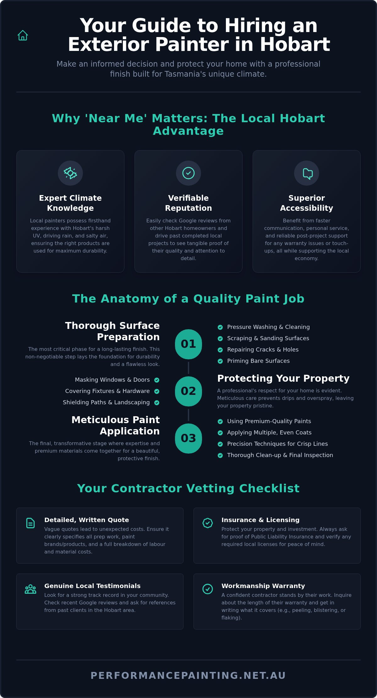 Your Guide to Finding the Best Exterior Home Painters in Hobart 1 Your Guide to Finding the Best Exterior Home Painters in Hobart