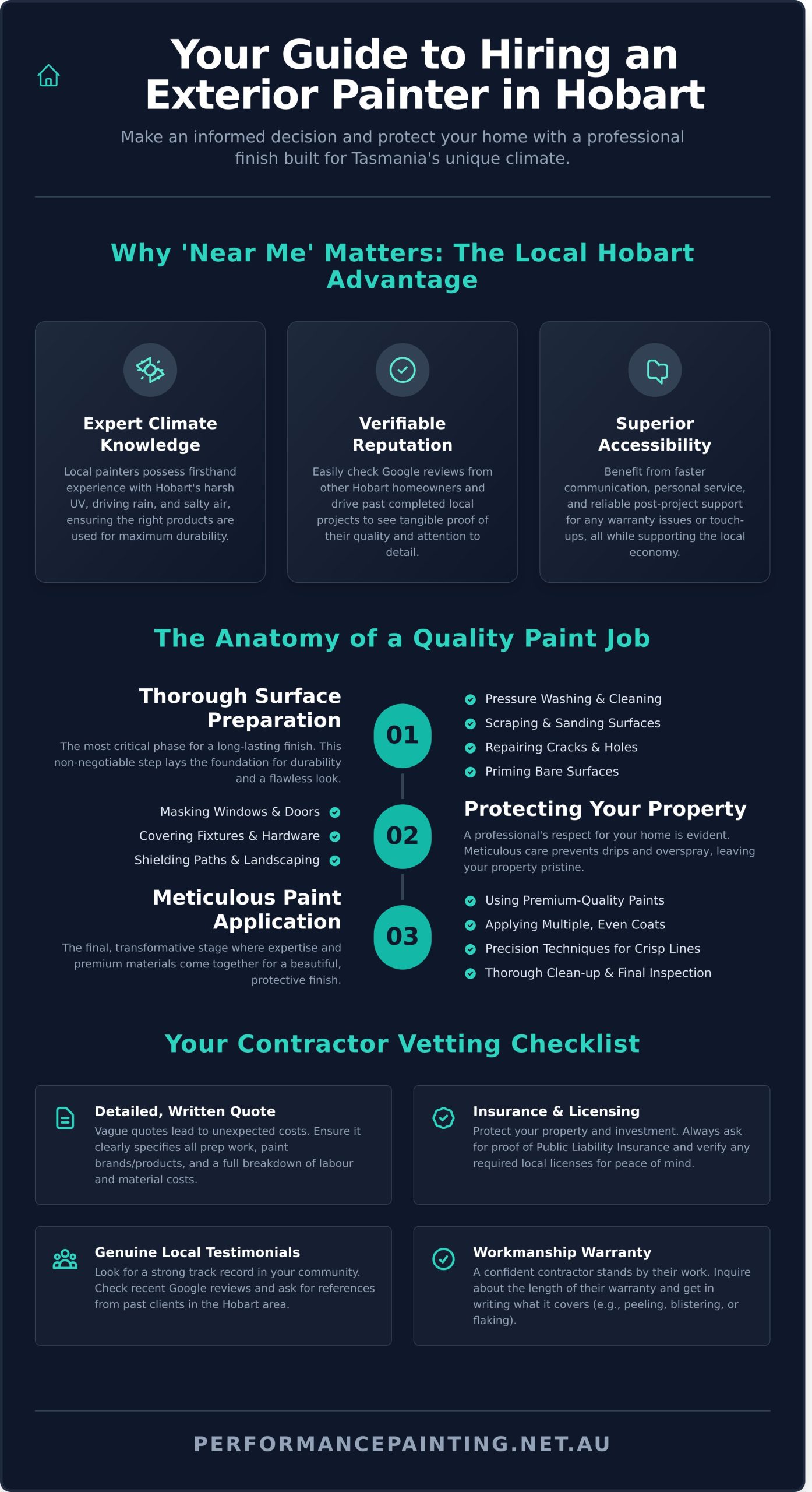 Your Guide to Finding the Best Exterior Home Painters in Hobart - Infographic