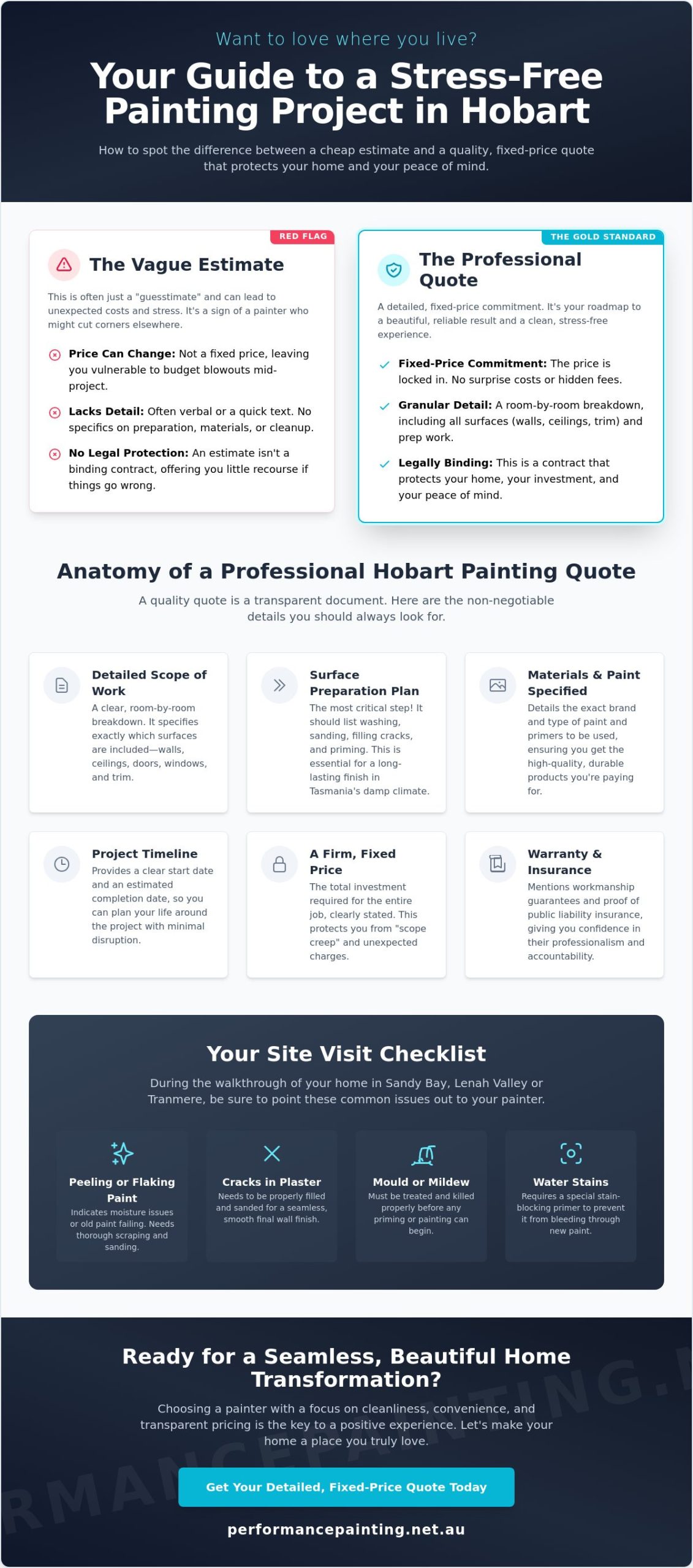 Professional Painting Quote Hobart: Your Guide to a Stress-Free Home Transformation 1 Professional Painting Quote Hobart: Your Guide to a Stress-Free Home Transformation