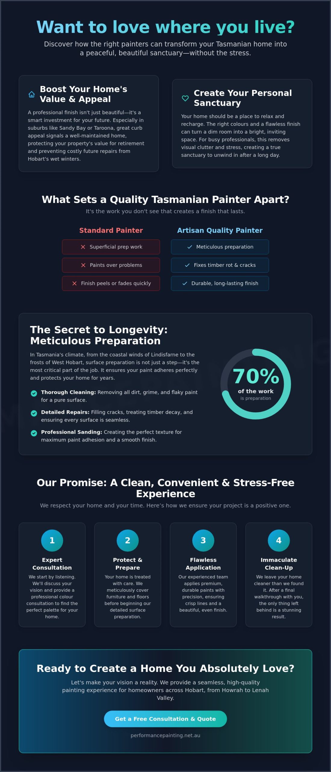 Quality House Painters Tasmania: Your Guide to a Beautiful, Stress-Free Home Transformation
