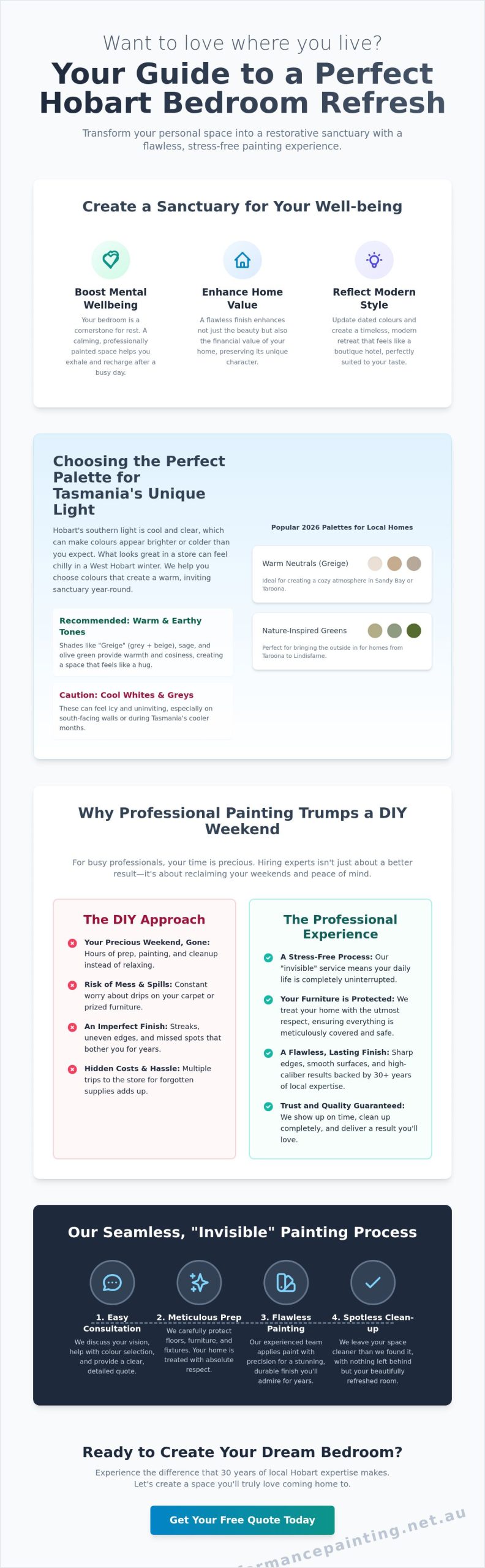 Professional Bedroom Painters in Hobart: Create Your Perfect Sanctuary 1 Professional Bedroom Painters in Hobart: Create Your Perfect Sanctuary