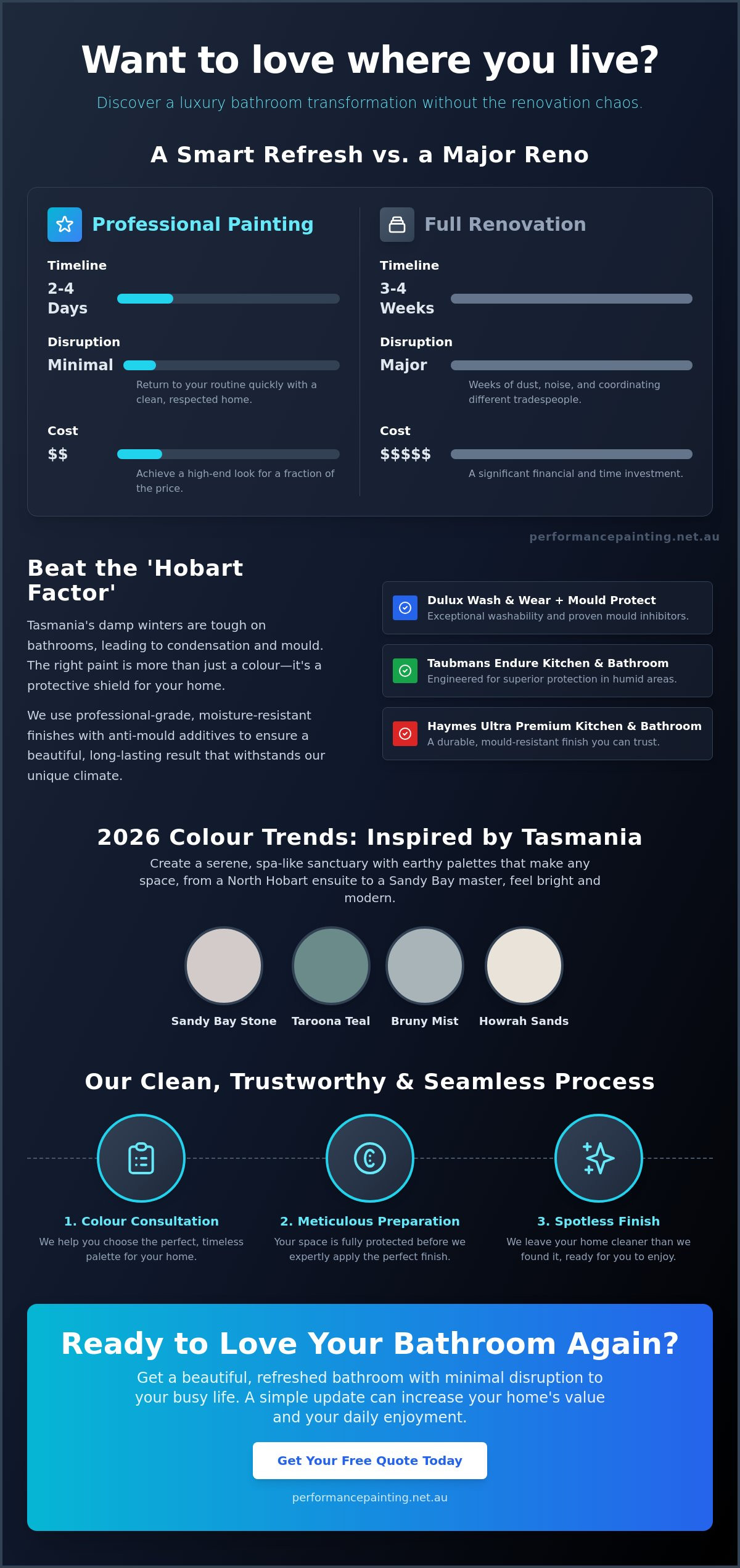 Bathroom Painting Hobart: A Refreshing Guide to Loving Your Space Again 1 Bathroom Painting Hobart: A Refreshing Guide to Loving Your Space Again