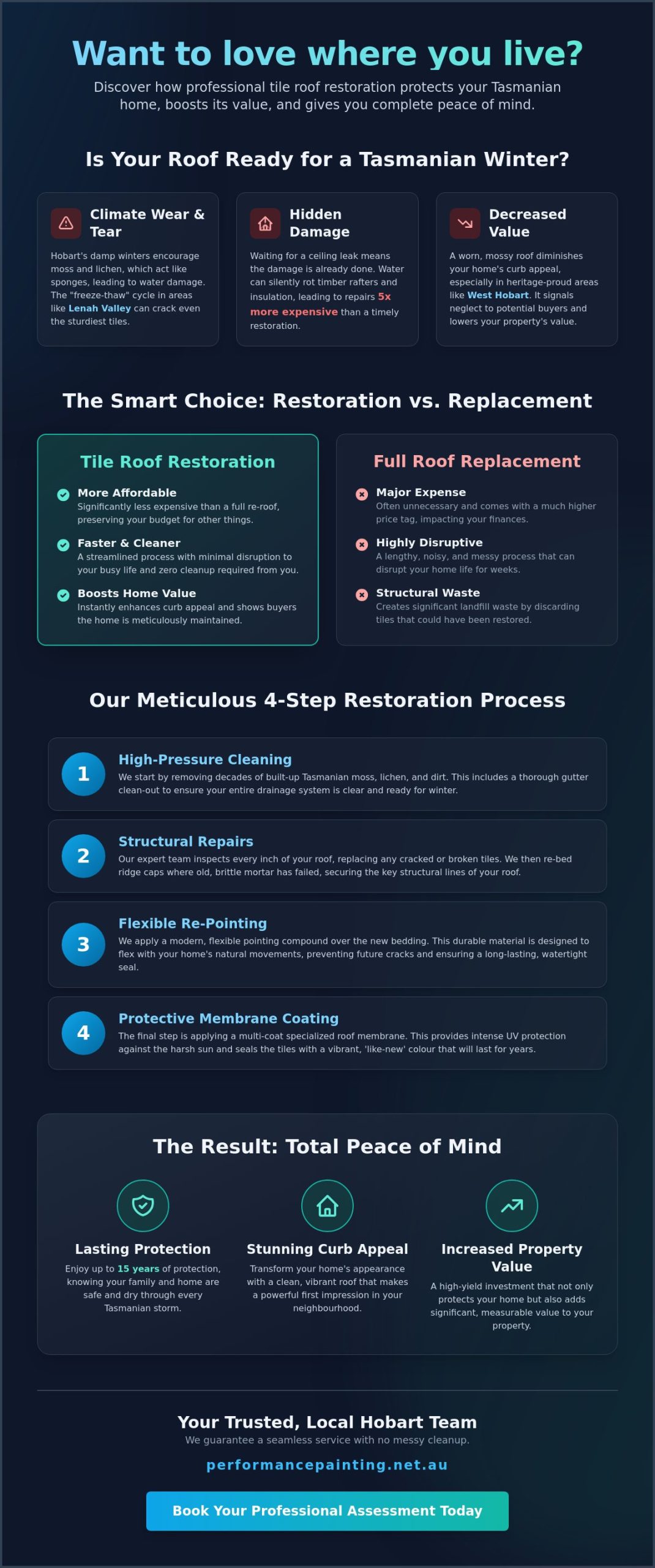 Tile Roof Restoration Tasmania: The Complete Guide to Protecting Your Home