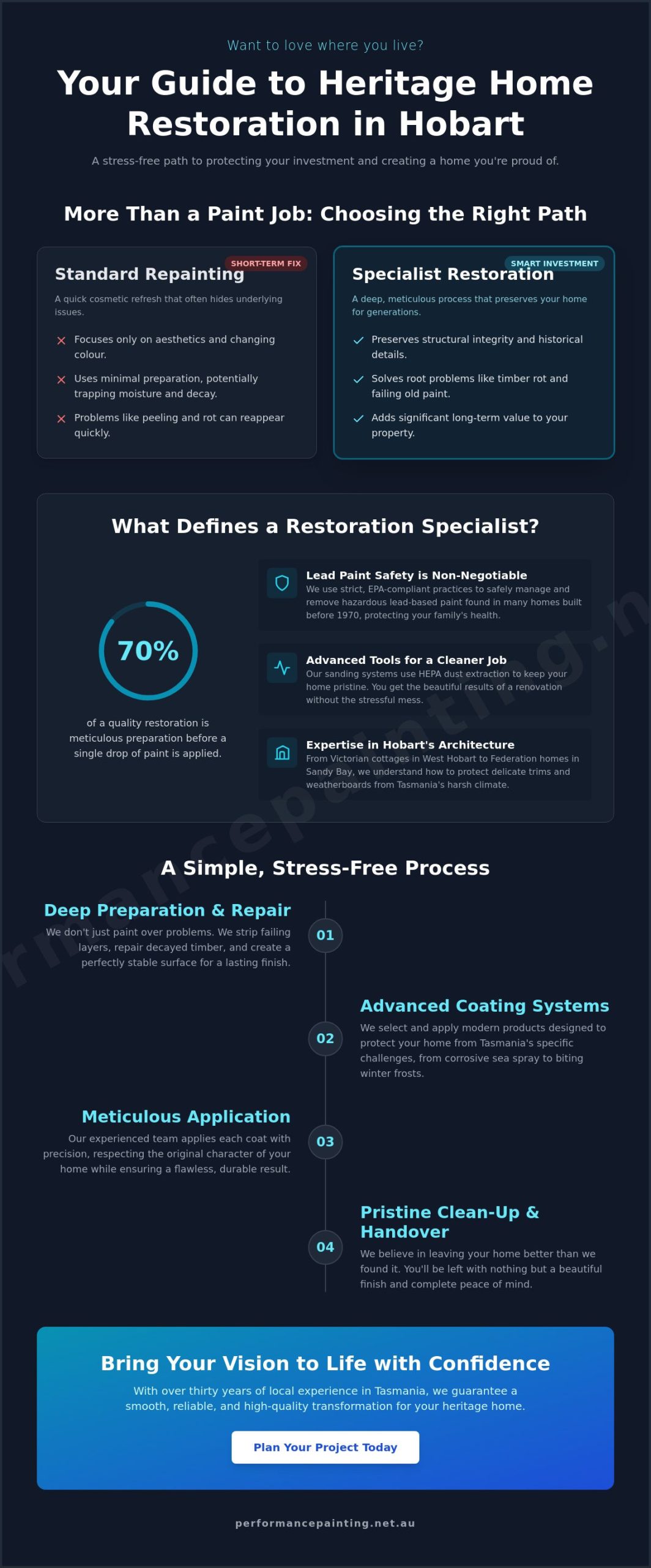 Restoration Painting Specialists Hobart: Preserving Your Home’s Timeless Appeal