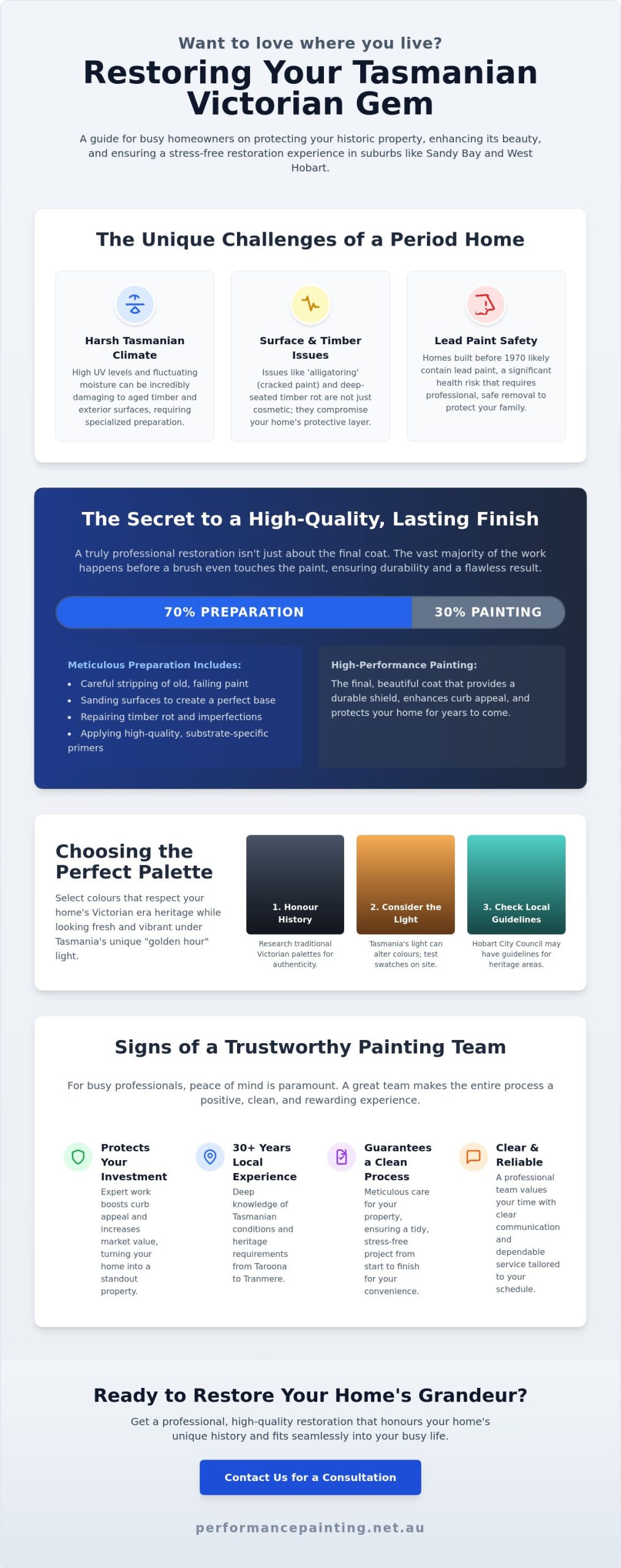 Victorian House Painters Tasmania: Expert Restoration for Your Heritage Home