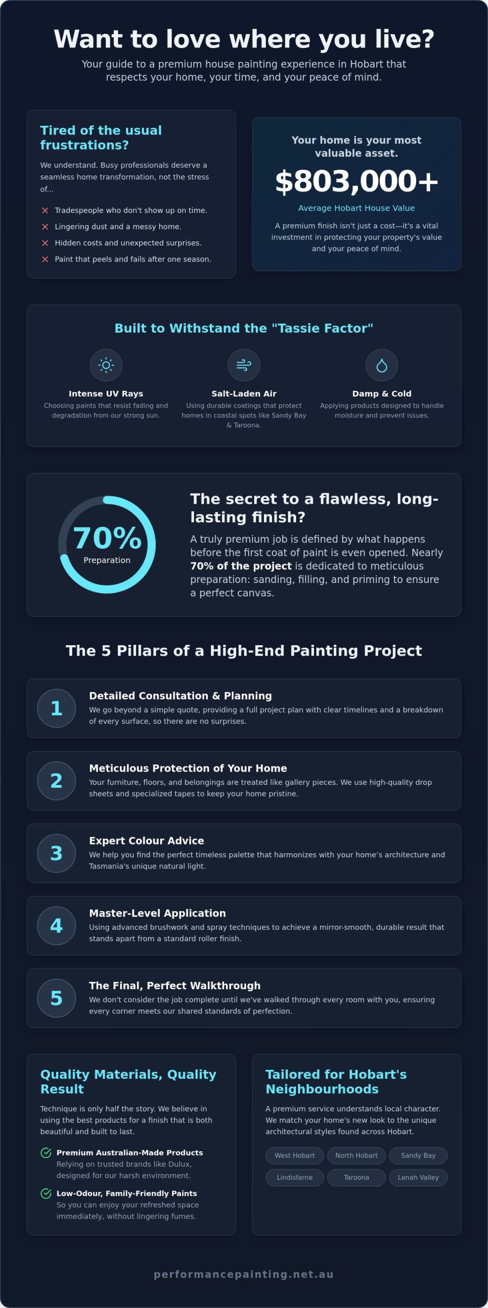 Premium House Painting Hobart: Top Professional Experts