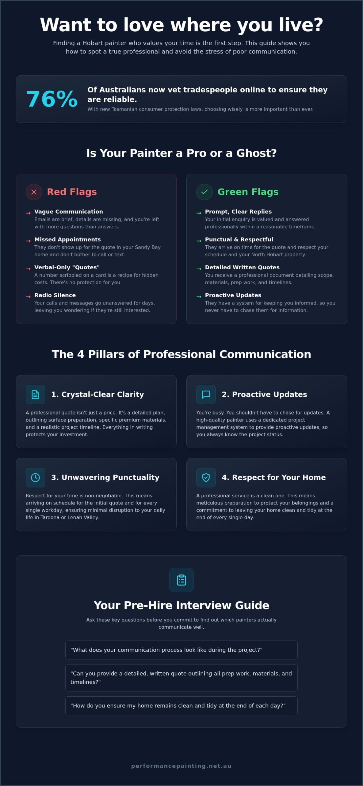 How to Find Painters Who Actually Communicate Well