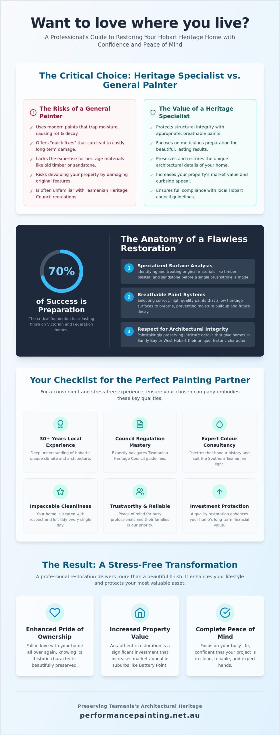 Best Heritage Home Painters in Hobart: Professional Guide