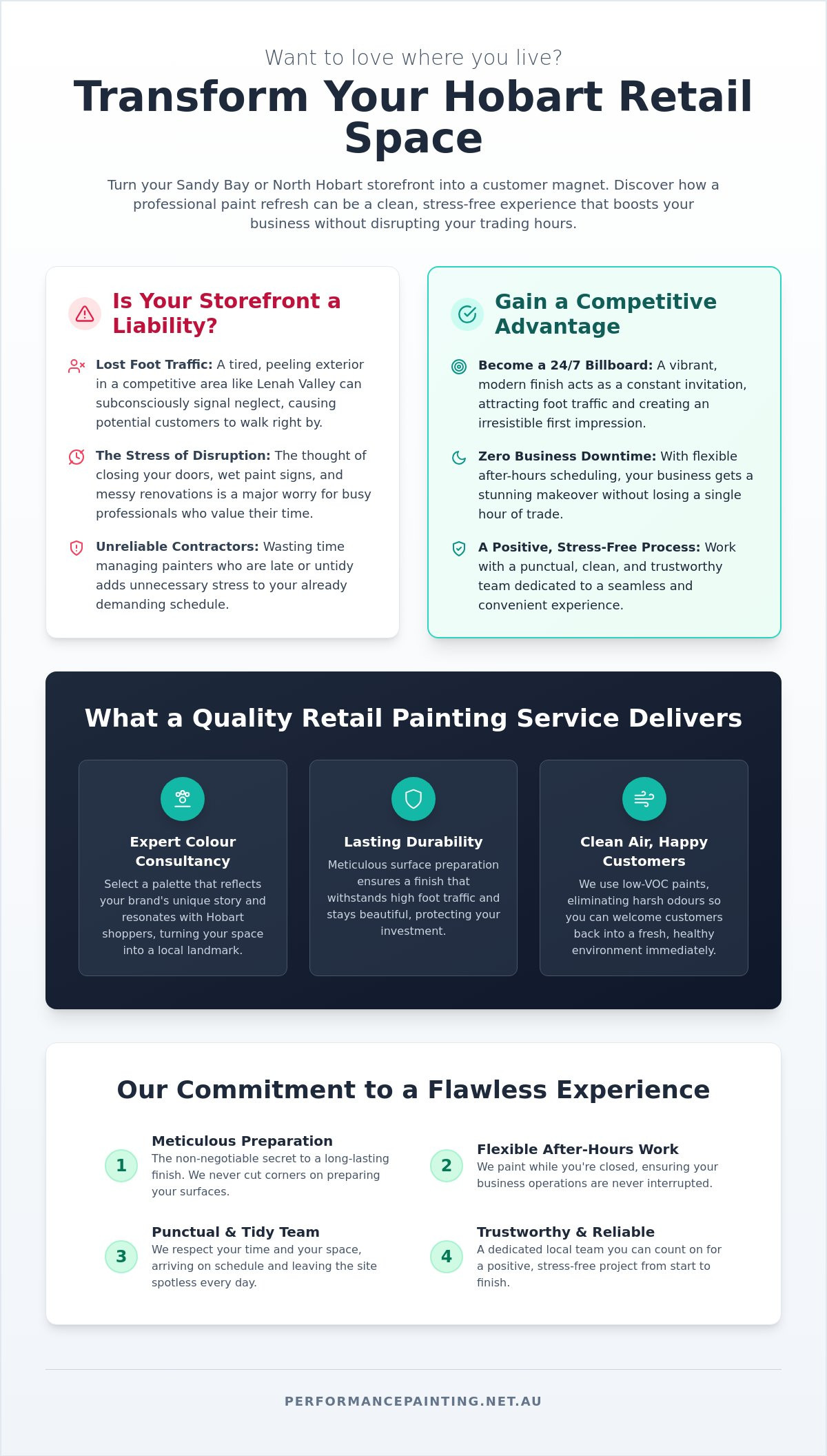 Expert Retail Store Painters in Hobart: Refresh Your Business for 2026