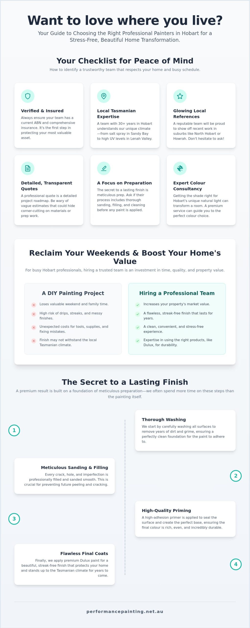 Professional Painters Hobart: The Stress-Free Guide to Transforming Your Home